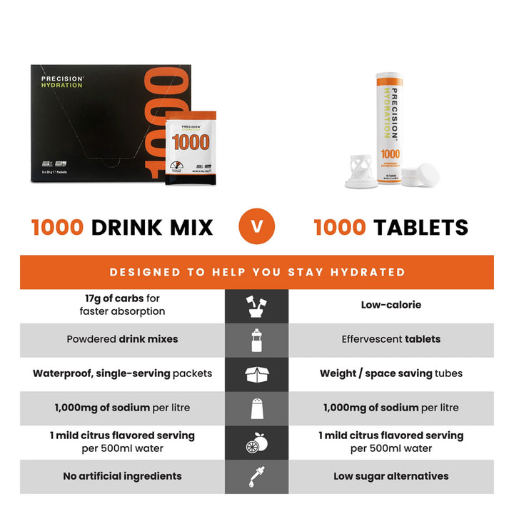 Precision Hydration PH 1000 Electrolyte & Carbohydrate Sachets 8x20g
