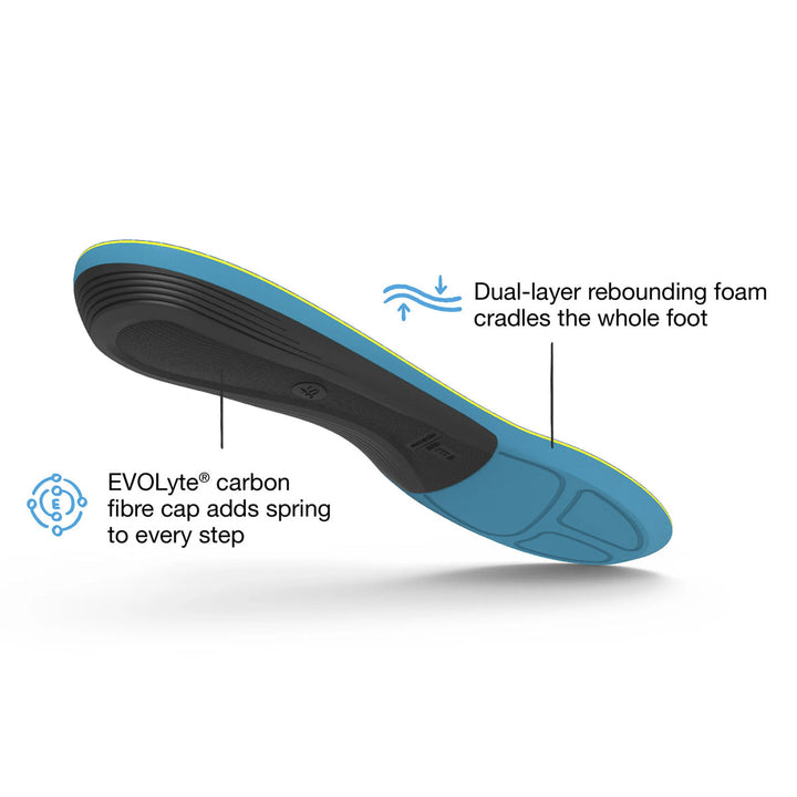 Superfeet Active Support Medium Arch (V2)