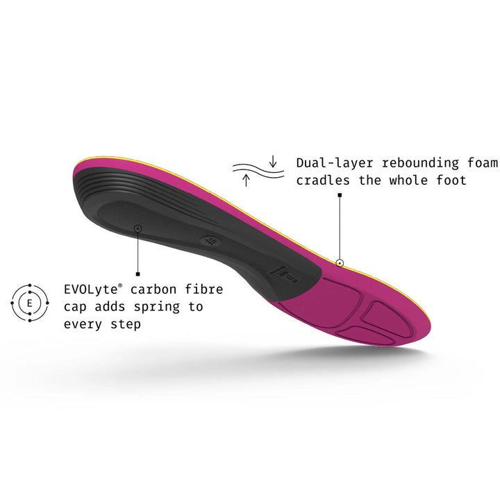 Superfeet Active Womens Support (V2)